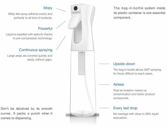 360 Continuous Hair Spray Bottle